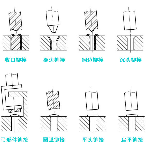 旋鉚機(jī)鉚接示意圖.jpg